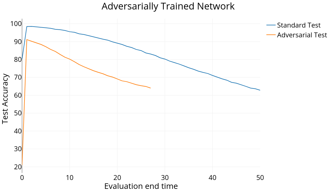 adv_trained_timetest