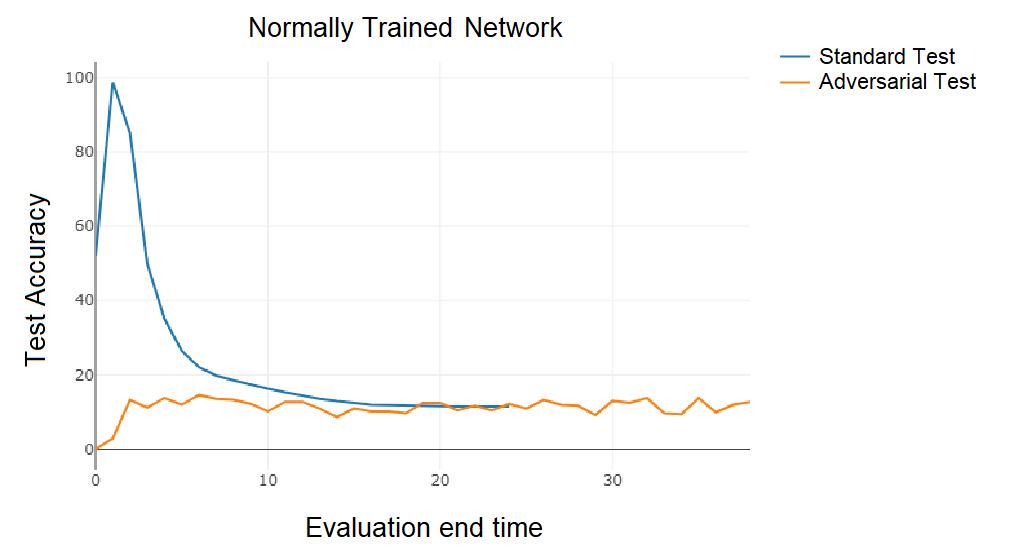 adv_trained_timetest