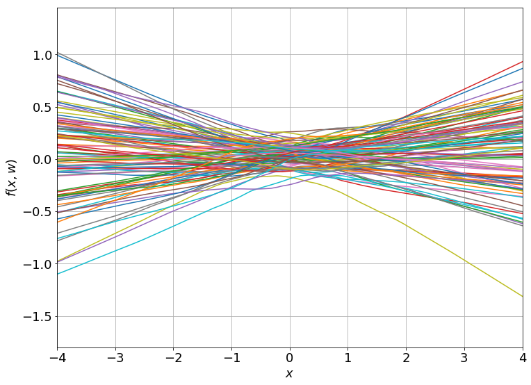 init functions