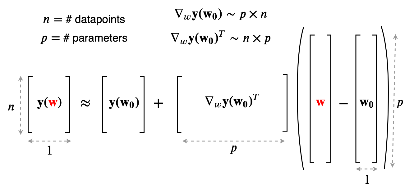 taylor picture with matrices