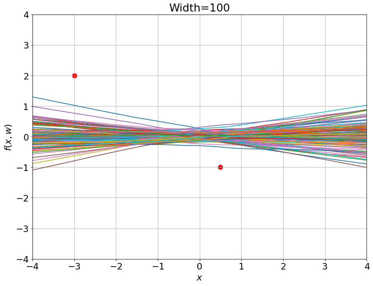 training gif 100 nets